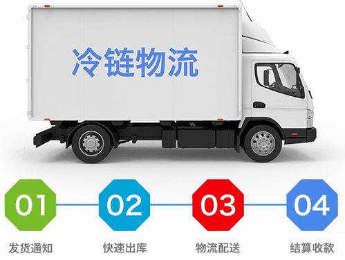 破解冷链物流配送瓶颈 商超与电商业务融合的关键路径